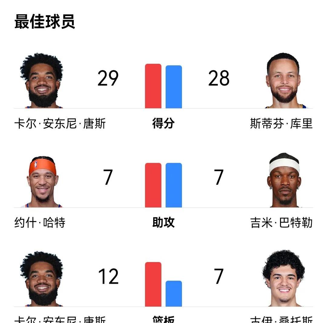 关于勇士不断突破！，纳达尔连续七场比赛得分超过表现优异再创辉煌时刻的信息