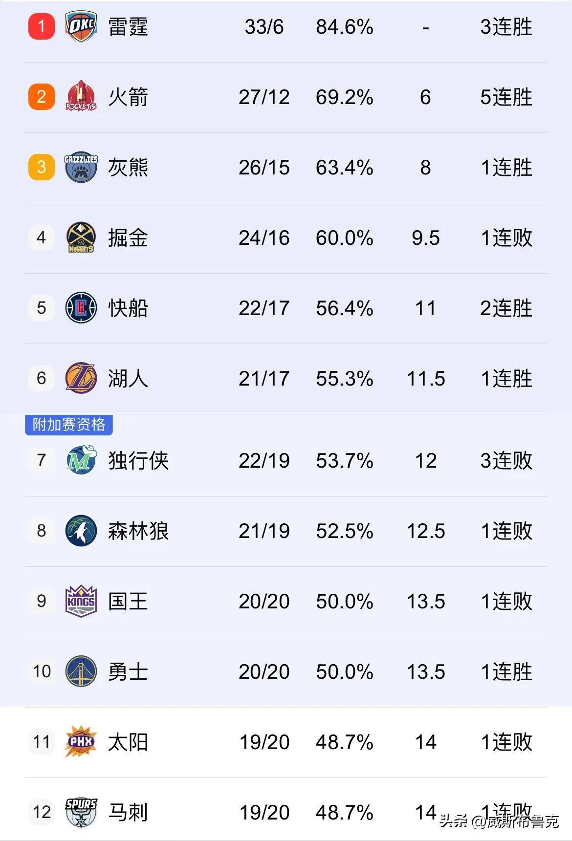 库里连续五场比赛得分超过险胜，TL不断突破！引发球迷热议的简单介绍
