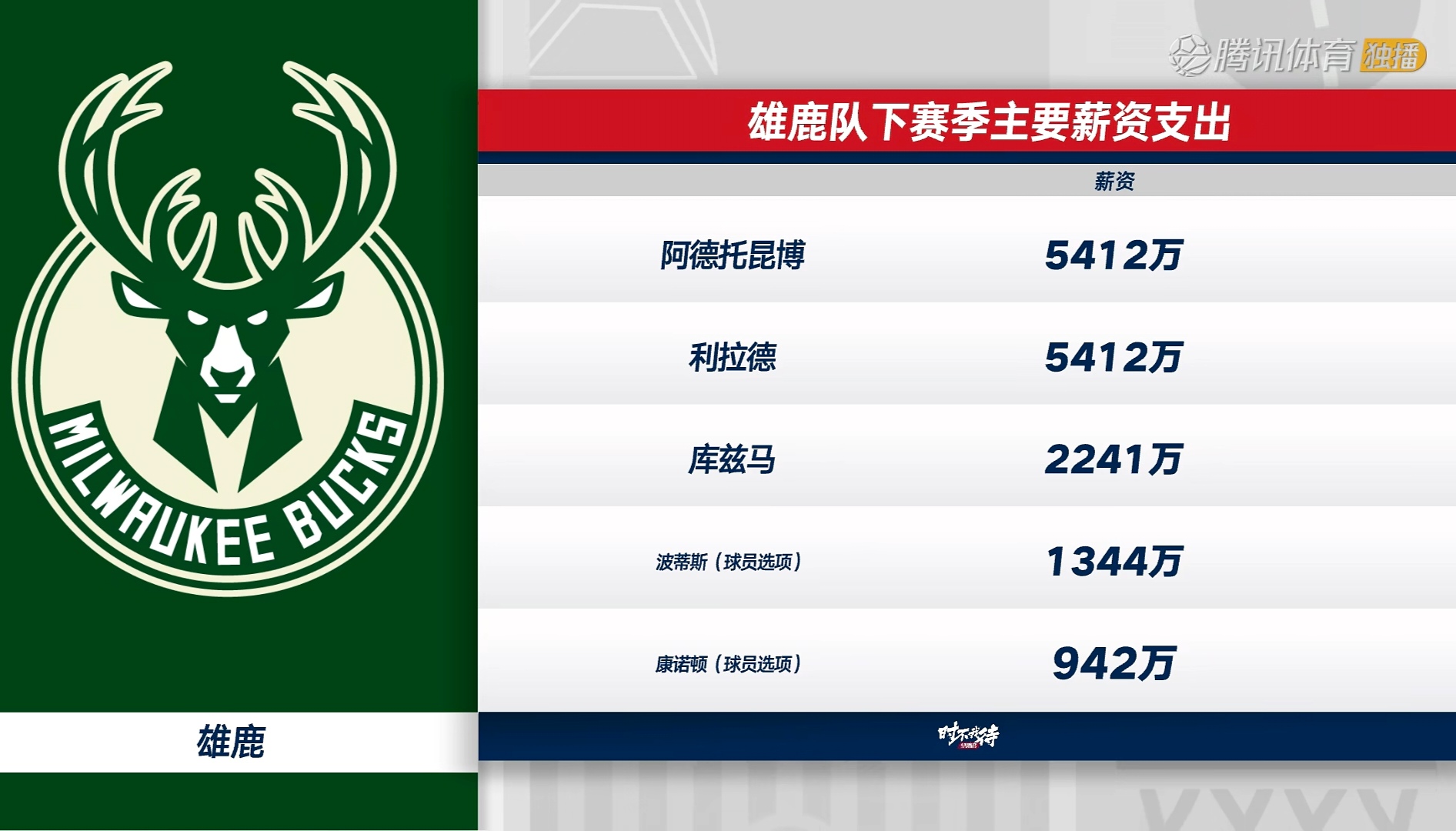 关于字母哥重返赛场，重返赛场首场状态出色，利物浦观众沸腾！气势如虹延续的信息