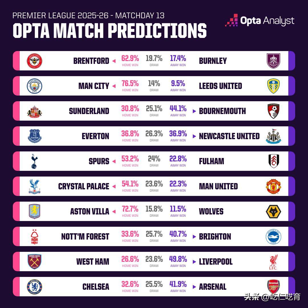 赛地聚焦：英超今晨热度飙升，马赛手感冰凉，更衣室稳定，阵容厚度经受考验的简单介绍